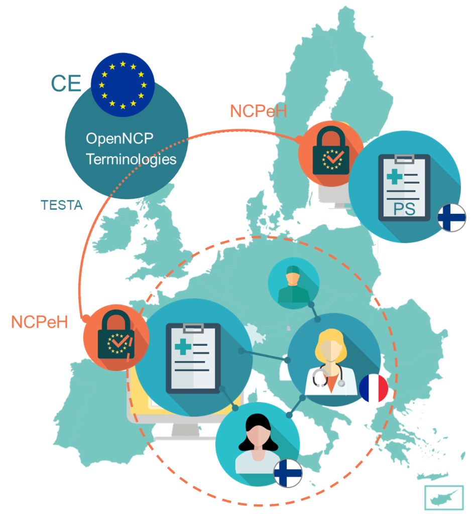 Le service SESALI de l'ANS est une première étape pour permettre de partager des prescriptions en Europe.